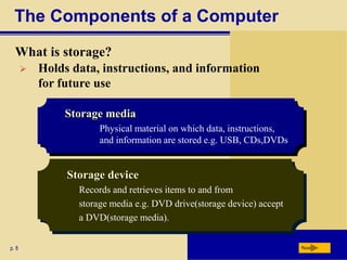 The Components of a Computer
What is storage?
p. 8
Storage media
Physical material on which data, instructions,
and information are stored e.g. USB, CDs,DVDs
Storage device
Records and retrieves items to and from
storage media e.g. DVD drive(storage device) accept
a DVD(storage media).
Next
 Holds data, instructions, and information
for future use
 