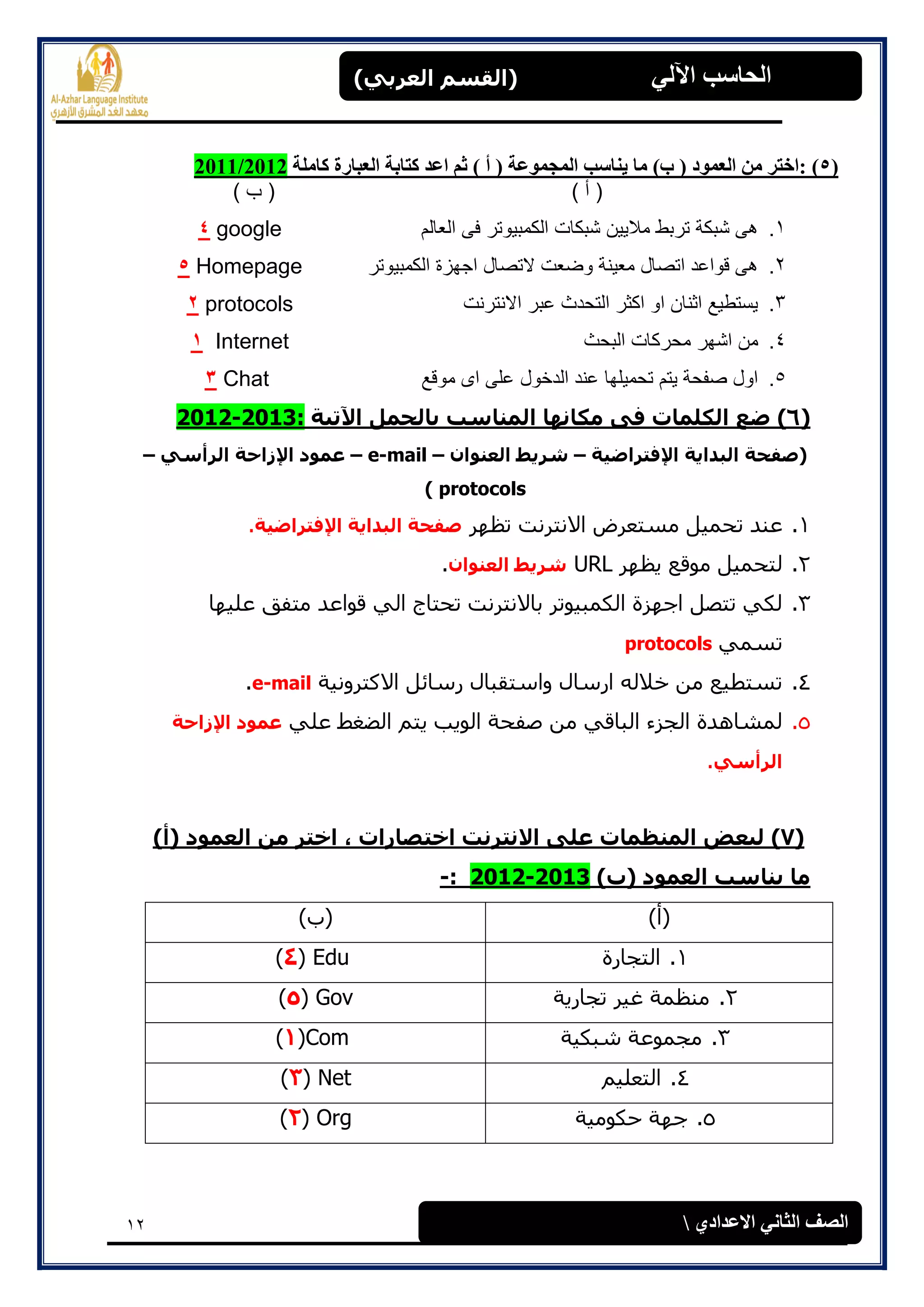 12
(‫العرتي‬ ‫)القسن‬ ‫اآللي‬ ‫الحاسة‬
‫االعدادي‬ ‫الثاوي‬ ‫الصف‬
(5):‫كاملح‬ ‫العثارج‬ ‫كراتح‬ ‫اعد‬ ‫ثم‬ ) ‫أ‬ ( ‫المجموعح‬ ‫يىاسة‬ ‫ما‬ )‫ب‬ ( ‫العمود‬ ‫مه‬ ‫اخرر‬12/201120
) ‫أ‬ () ‫ب‬ (
1.‫العالم‬ ‫فى‬ ‫الكمبٌوتر‬ ‫شبكات‬ ‫مالٌٌن‬ ‫تربط‬ ‫شبكة‬ ‫هى‬google4
2.‫الكمبٌوتر‬ ‫اجهزة‬ ‫التصال‬ ‫وضعت‬ ‫معٌنة‬ ‫اتصال‬ ‫قواعد‬ ‫هى‬Homepage5
3.‫االنترنت‬ ‫عبر‬ ‫التحدث‬ ‫اكثر‬ ‫او‬ ‫اثنان‬ ‫ٌستطٌع‬otocolspr2
4.‫البحث‬ ‫محركات‬ ‫اشهر‬ ‫من‬Internet1
5.‫موقع‬ ‫اى‬ ‫على‬ ‫الدخول‬ ‫عند‬ ‫تحمٌلها‬ ‫ٌتم‬ ‫صفحة‬ ‫اول‬Chat3
(6)‫اآلذيح‬ ‫تالجول‬ ‫الوٌاسة‬ ‫هكاًها‬ ‫فى‬ ‫الكلواخ‬ ‫ضع‬:2013-2012
‫اإلفرراضيح‬ ‫الثدايح‬ ‫(صفحح‬–‫العٌواى‬ ‫شريط‬–e-mail–‫الرأسي‬ ‫اإلزاحح‬ ‫عوود‬–
protocols)
1.‫مطزعرض‬ ‫رحمٍم‬ ‫عىذ‬‫رظهر‬ ‫االوزروذ‬‫اإلفرراضيح‬ ‫الثدايح‬ ‫صفحح‬.
2.‫ٌظهر‬ ‫مىقع‬ ‫نزحمٍم‬URL‫العٌواى‬ ‫شريط‬.
3.‫عهٍهب‬ ‫مزفق‬ ‫قىاعذ‬ ً‫ان‬ ‫رحزبج‬ ‫ثبالوزروذ‬ ‫انكمجٍىرر‬ ‫اخهسح‬ ‫رزصم‬ ً‫نك‬
ً‫رطم‬protocols
4.‫االكزرووٍخ‬ ‫رضبئم‬ ‫واضزقجبل‬ ‫ارضبل‬ ‫خالنه‬ ‫مه‬ ‫رطزطٍع‬e-mail.
5.ً‫عه‬ ‫انعغػ‬ ‫ٌزم‬ ‫انىٌت‬ ‫صفحخ‬ ‫مه‬ ً‫انجبق‬ ‫اندسء‬ ‫نمشبهذح‬‫اإلزاحح‬ ‫عوود‬
‫الرأسي‬.
(7))‫(أ‬ ‫العوود‬ ‫هي‬ ‫اخرر‬ ، ‫اخرصاراخ‬ ‫االًررًد‬ ‫على‬ ‫الوٌظواخ‬ ‫لثعض‬
)‫(ب‬ ‫العوود‬ ‫يٌاسة‬ ‫ها‬2013-2012:-
)‫(أ‬)‫(ة‬
1.‫انزدبرح‬Edu(4)
2.‫ردبرٌخ‬ ‫غٍر‬ ‫مىظمخ‬Gov(5)
3.‫شجكٍخ‬ ‫مدمىعخ‬Com(1)
4.‫انزعهٍم‬Net(3)
5.‫حكىمٍخ‬ ‫خهخ‬Org(2)
 