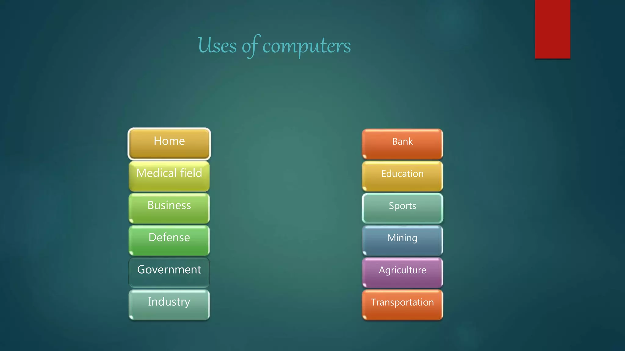 Uses of computers
Home
Medical field
Business
Defense
Government
Industry
Bank
Education
Sports
Mining
Agriculture
Transportation
 
