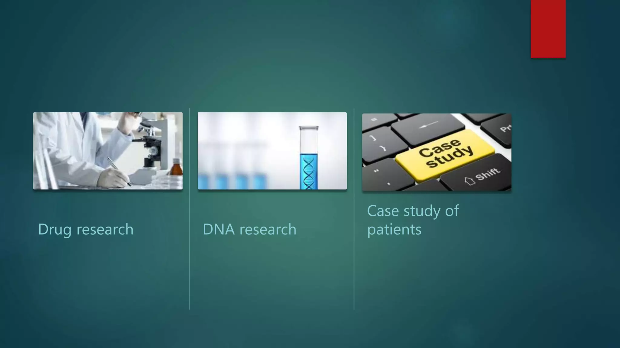 Drug research DNA research
Case study of
patients
 