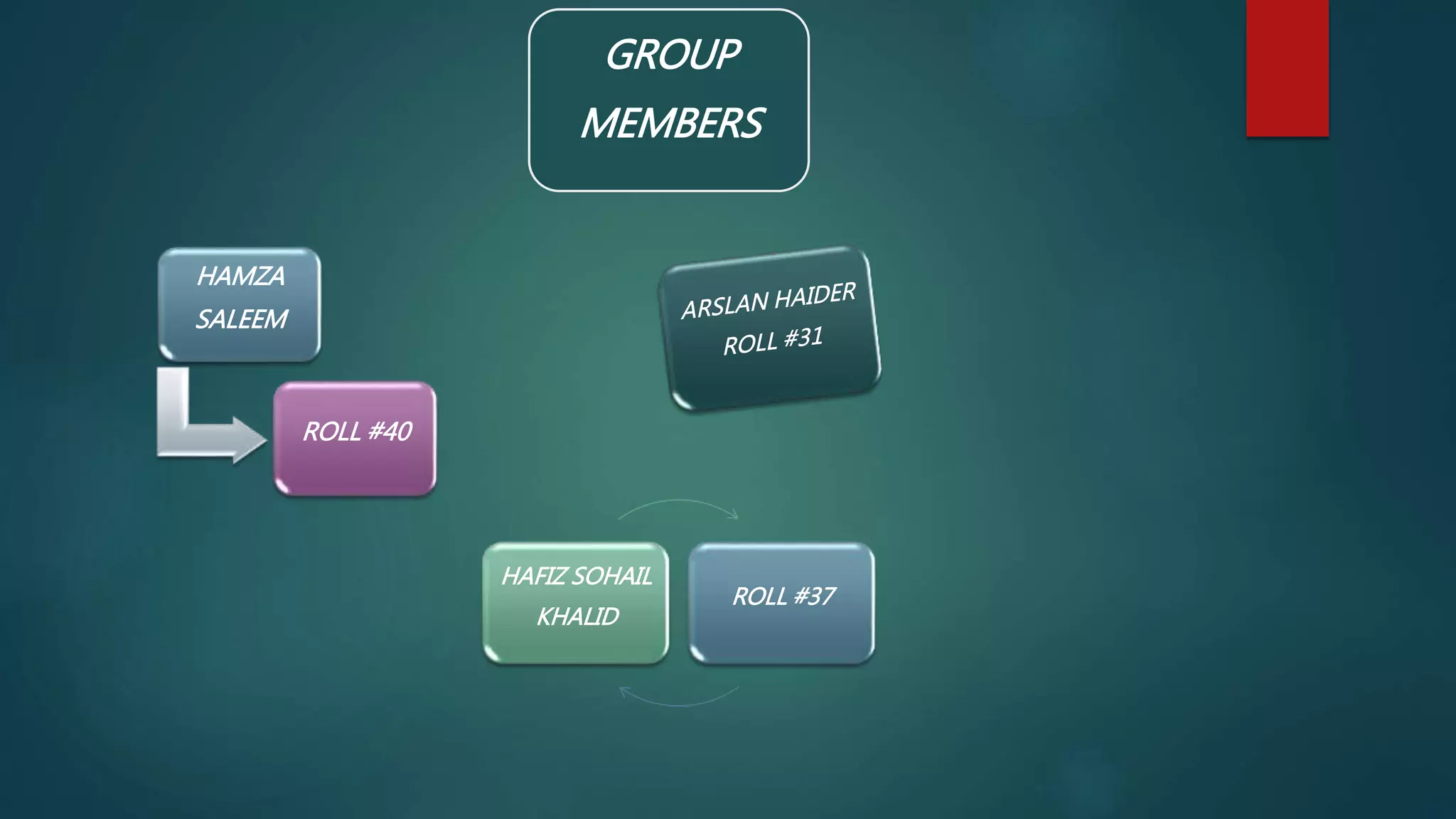 HAFIZ SOHAIL
KHALID
ROLL #37
GROUP
MEMBERS
HAMZA
SALEEM
ROLL #40
 