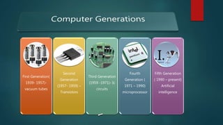 First Generation(
1939- 1957)-
vacuum tubes
Second
Generation
(1957- 1959) –
Transistors
Third Generation
(1959 -1971)- Ic
circuits
Fourth
Generation (
1971 – 1990)
microprocessor
Fifth Generation
( 1990 – present)
Artificial
intelligence
 