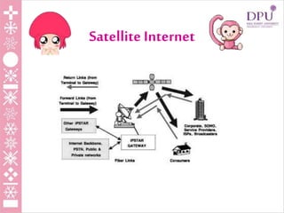 Satellite Internet
 