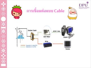 การเชื่อมต่อแบบCable
 