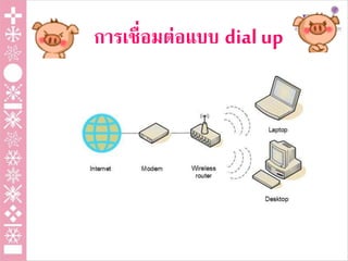 การเชื่อมต่อแบบ dial up
 