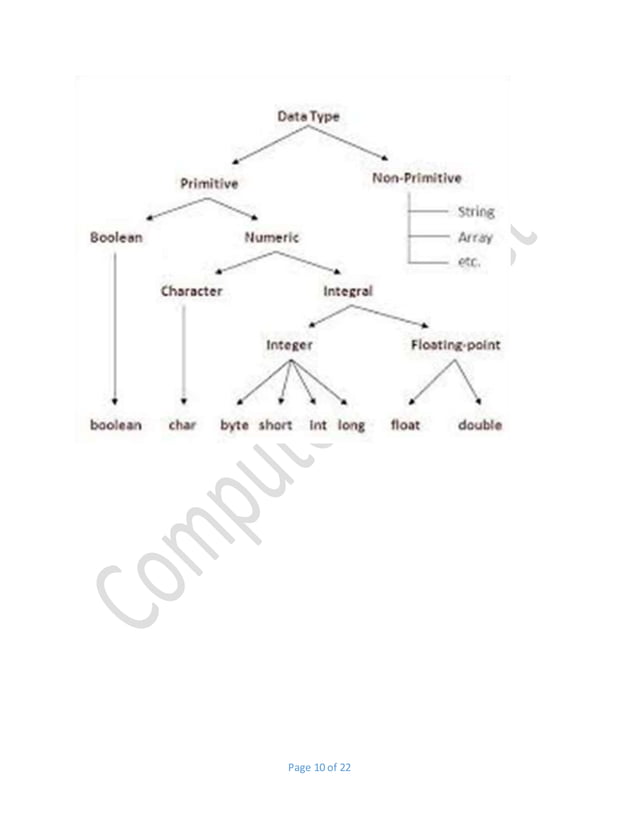 Basics of java pdf