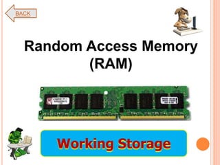 Random Access Memory
(RAM)
BACK
Working Storage
 