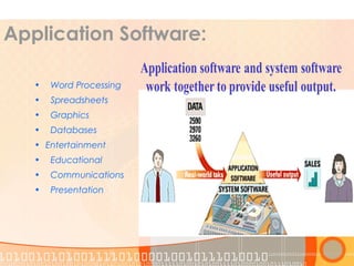 Application Software:
• Word Processing
• Spreadsheets
• Graphics
• Databases
• Entertainment
• Educational
• Communications
• Presentation
 