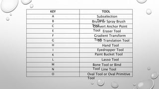 KEY TOOL
A
B
C
E
F
G
H
I
K
L
M
N
O
Brush or Spray Brush
ToolConvert Anchor Point
Tool Eraser Tool
Gradient Transform
Tool3D Translation Tool
Hand Tool
Eyedropper Tool
Paint Bucket Tool
Lasso Tool
Bone Tool or Bind
Tool Line Tool
Oval Tool or Oval Primitive
Tool
Subselection
Tool
 