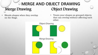 MERGE AND OBJECT DRAWING
Merge Drawing
• Blends shapes when they overlap
on the Stage.
Object Drawing
• Treats your shapes as grouped objects
that can overlap without affecting each
other.
 
