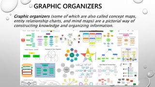 GRAPHIC ORGANIZERS
Graphic organizers (some of which are also called concept maps,
entity relationship charts, and mind maps) are a pictorial way of
constructing knowledge and organizing information.
 