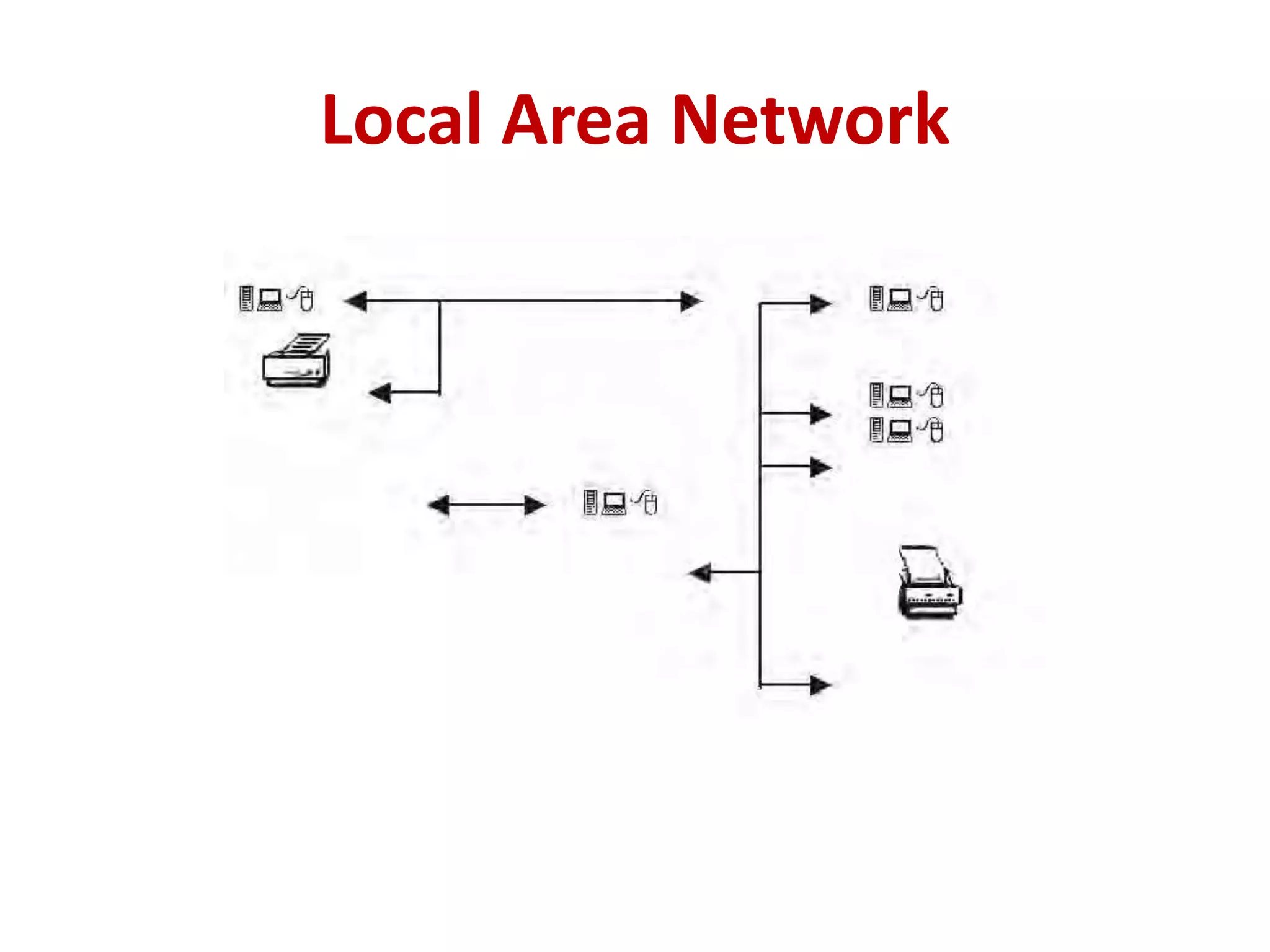 Local Area Network
 