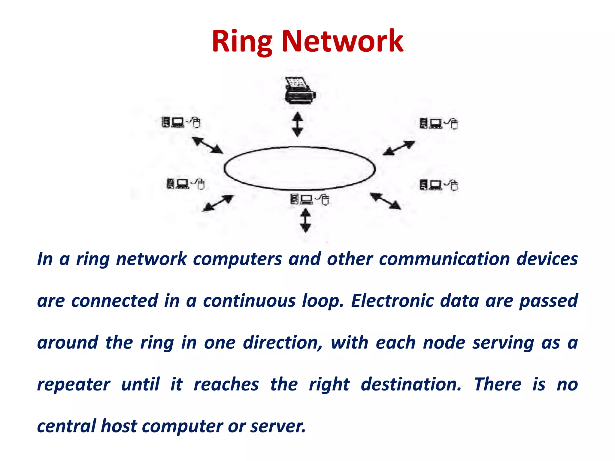 Ring Network
In a ring network computers and other communication devices
are connected in a continuous loop. Electronic data are passed
around the ring in one direction, with each node serving as a
repeater until it reaches the right destination. There is no
central host computer or server.
 