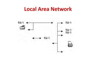 Local Area Network
 