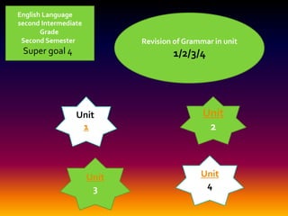 English Language
second Intermediate
Grade
Second Semester
Super goal 4
Revision of Grammar in unit
1/2/3/4
Unit
1
Unit
3
Unit
2
Unit
4
 
