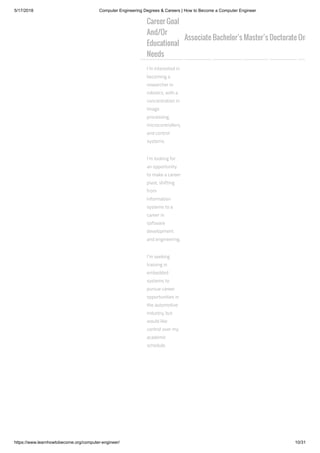 5/17/2018 Computer Engineering Degrees & Careers | How to Become a Computer Engineer
https://www.learnhowtobecome.org/computer-engineer/ 10/31
Career Goal
And/Or
Educational
Needs
Associate Bachelor’s Master’s Doctorate On
I’m interested in
becoming a
researcher in
robotics, with a
concentration in
image
processing,
microcontrollers,
and control
systems.
I’m looking for
an opportunity
to make a career
pivot, shifting
from
information
systems to a
career in
software
development
and engineering.
I’m seeking
training in
embedded
systems to
pursue career
opportunities in
the automotive
industry, but
would like
control over my
academic
schedule.
 