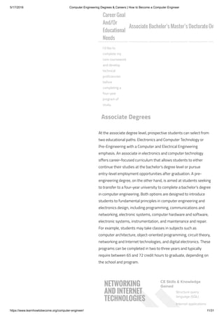 5/17/2018 Computer Engineering Degrees & Careers | How to Become a Computer Engineer
https://www.learnhowtobecome.org/computer-engineer/ 11/31
Career Goal
And/Or
Educational
Needs
Associate Bachelor’s Master’s Doctorate On
I’d like to
complete my
core coursework
and develop
technical
proficiencies
before
completing a
four-year
program of
study.
Associate Degrees
At the associate degree level, prospective students can select from
two educational paths: Electronics and Computer Technology or
Pre-Engineering with a Computer and Electrical Engineering
emphasis. An associate in electronics and computer technology
offers career-focused curriculum that allows students to either
continue their studies at the bachelor’s degree level or pursue
entry-level employment opportunities after graduation. A pre-
engineering degree, on the other hand, is aimed at students seeking
to transfer to a four-year university to complete a bachelor’s degree
in computer engineering. Both options are designed to introduce
students to fundamental principles in computer engineering and
electronics design, including programming, communications and
networking, electronic systems, computer hardware and software,
electronic systems, instrumentation, and maintenance and repair.
For example, students may take classes in subjects such as
computer architecture, object-oriented programming, circuit theory,
networking and Internet technologies, and digital electronics. These
programs can be completed in two to three years and typically
require between 65 and 72 credit hours to graduate, depending on
the school and program.
CE Skills & Knowledge
Gained
Structure query
language (SQL)
Internet applications
NETWORKING
AND INTERNET
TECHNOLOGIES
 