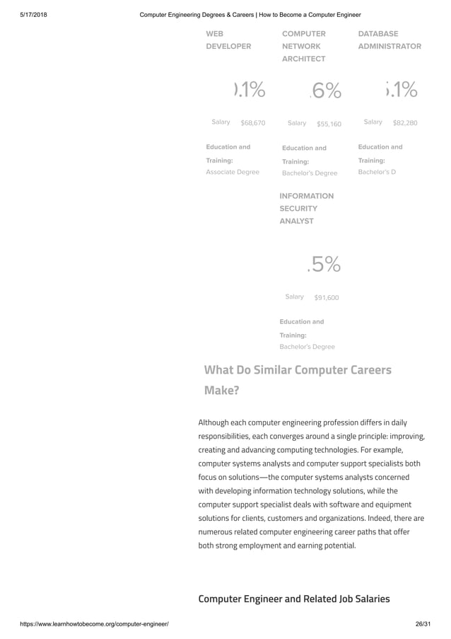 Computer engineer | PDF