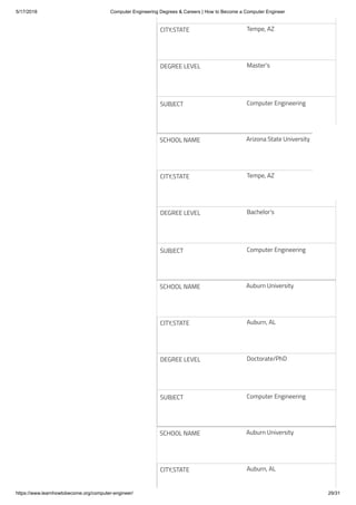 5/17/2018 Computer Engineering Degrees & Careers | How to Become a Computer Engineer
https://www.learnhowtobecome.org/computer-engineer/ 29/31
Tempe, AZCITY,STATE
Master'sDEGREE LEVEL
Computer EngineeringSUBJECT
Arizona State UniversitySCHOOL NAME
Tempe, AZCITY,STATE
Bachelor'sDEGREE LEVEL
Computer EngineeringSUBJECT
Auburn UniversitySCHOOL NAME
Auburn, ALCITY,STATE
Doctorate/PhDDEGREE LEVEL
Computer EngineeringSUBJECT
Auburn UniversitySCHOOL NAME
Auburn, ALCITY,STATE
 