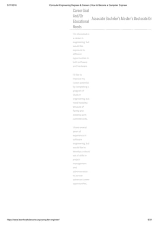 5/17/2018 Computer Engineering Degrees & Careers | How to Become a Computer Engineer
https://www.learnhowtobecome.org/computer-engineer/ 9/31
Career Goal
And/Or
Educational
Needs
Associate Bachelor’s Master’s Doctorate On
I’m interested in
a career in
engineering, but
would like
exposure to
different
opportunities in
both software
and hardware.
I’d like to
improve my
career potential
by completing a
program of
study in
engineering, but
need flexibility
because of
family and
existing work
commitments.
I have several
years of
experience in
software
engineering, but
would like to
develop a robust
set of skills in
project
management
and
administration
to pursue
advanced career
opportunities.
 