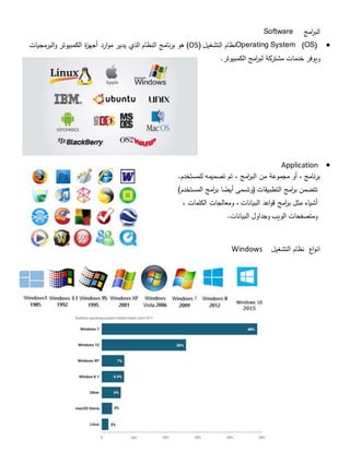 ‫امج‬‫ر‬‫الب‬Software
Operating System (OS)‫نظام‬‫التشغيل‬(OS)‫هو‬‫برنامج‬‫النظام‬‫الذي‬‫يدير‬‫ارد‬‫و‬‫م‬‫ة‬‫ز‬‫أجه‬‫الكمبيوتر‬‫البرمجيات‬‫و‬
‫ويوفر‬‫خدمات‬‫مشتركة‬‫امج‬‫ر‬‫لب‬‫الكمبيوتر‬.
Application
‫برنامج‬،‫أو‬‫مجموعة‬‫من‬‫امج‬‫ر‬‫الب‬،‫تم‬‫تصميمه‬‫للمستخدم‬.
‫تتضمن‬‫امج‬‫ر‬‫ب‬‫التطبيقات‬(‫وتسمى‬‫ا‬‫أيض‬‫امج‬‫ر‬‫ب‬‫المستخدم‬)
‫أشياء‬‫مثل‬‫امج‬‫ر‬‫ب‬‫اعد‬‫و‬‫ق‬‫البيانات‬،‫ومعالجات‬‫الكلمات‬،
‫ومتصفحات‬‫الويب‬‫وجداول‬‫البيانات‬.
‫التشغيل‬ ‫نظام‬ ‫اع‬‫و‬‫ان‬Windows
 