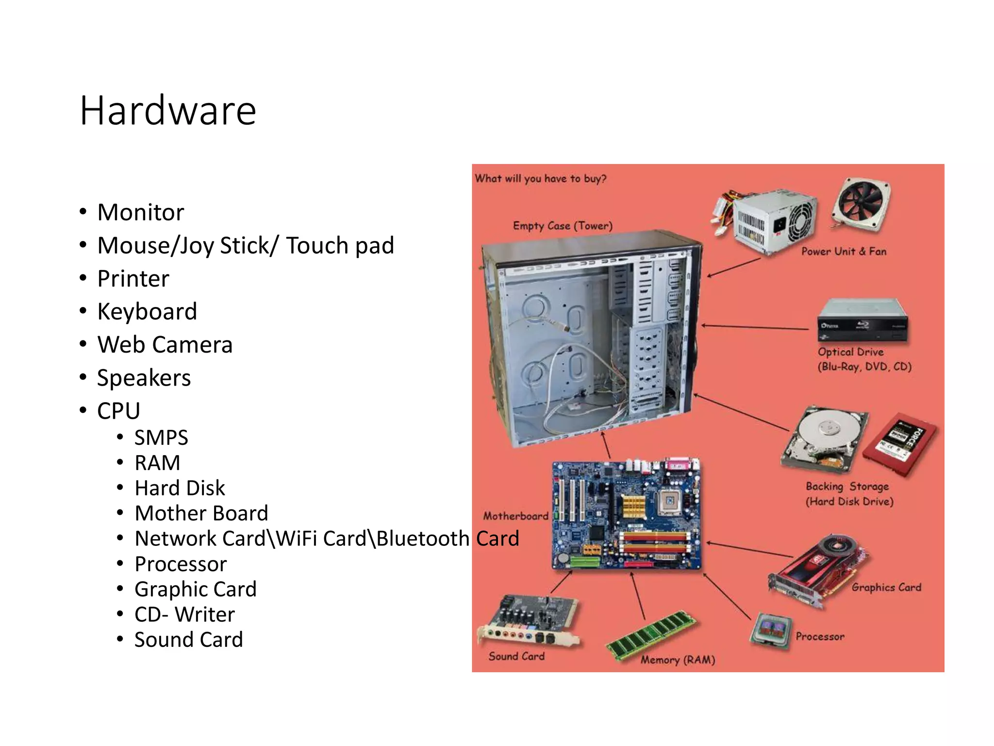 Hardware
• Monitor
• Mouse/Joy Stick/ Touch pad
• Printer
• Keyboard
• Web Camera
• Speakers
• CPU
• SMPS
• RAM
• Hard Disk
• Mother Board
• Network CardWiFi CardBluetooth Card
• Processor
• Graphic Card
• CD- Writer
• Sound Card
 