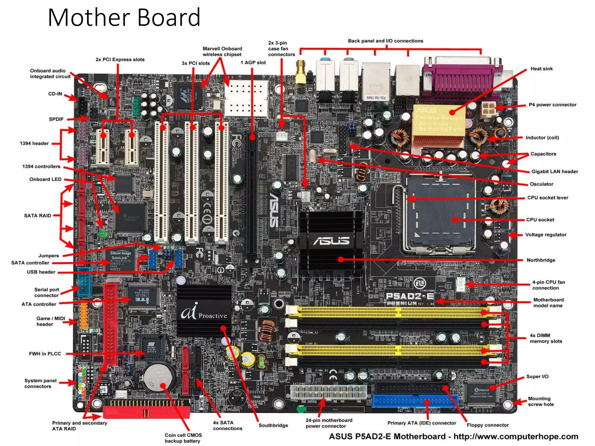 Basics of Computer hardware and Software | PDF