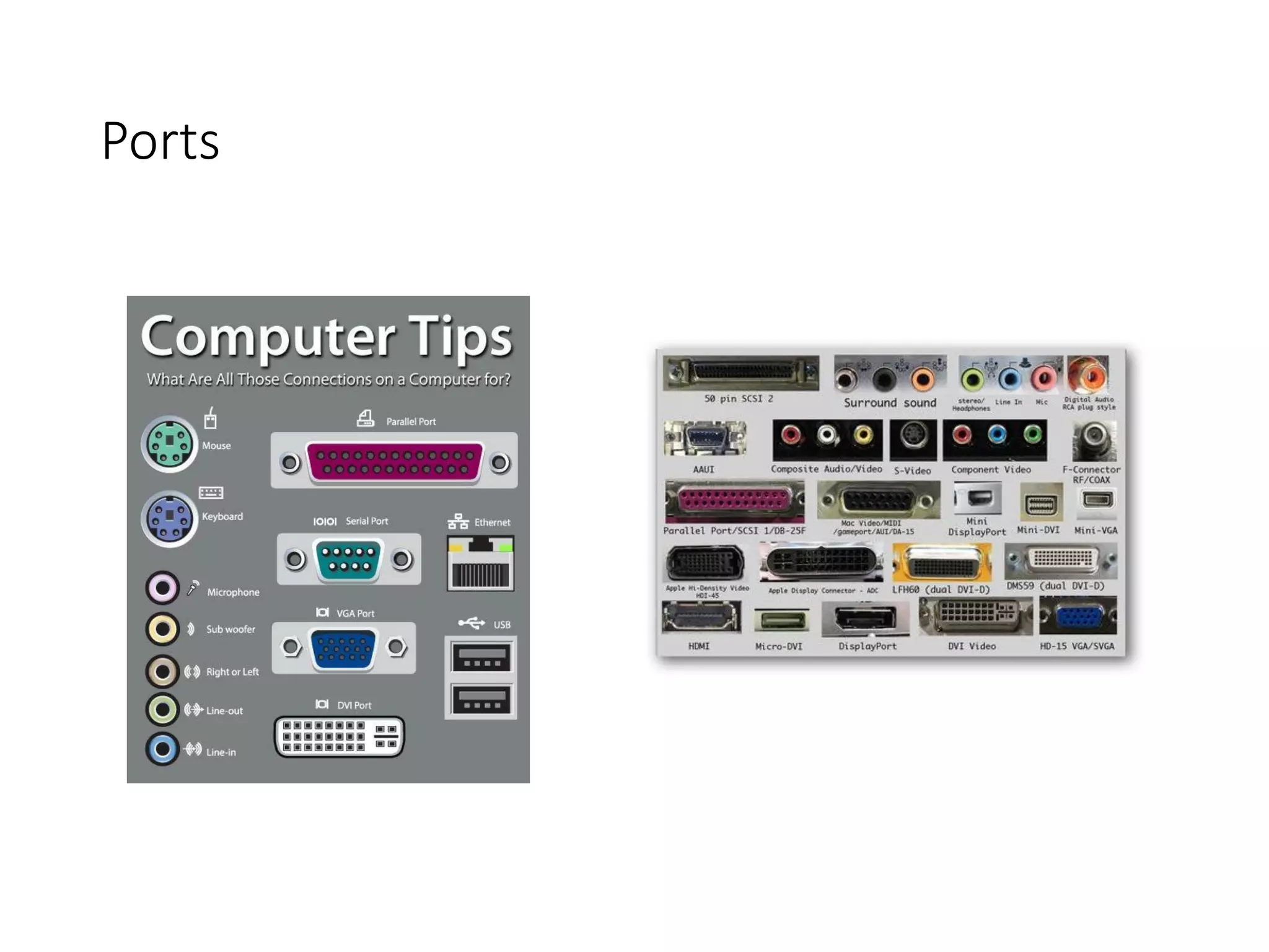 Ports
 