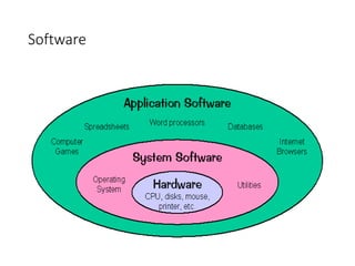 Software
 