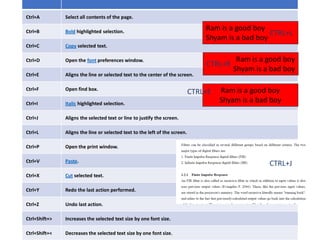 Ctrl+A Select all contents of the page.
Ctrl+B Bold highlighted selection.
Ctrl+C Copy selected text.
Ctrl+D Open the font preferences window.
Ctrl+E Aligns the line or selected text to the center of the screen.
Ctrl+F Open find box.
Ctrl+I Italic highlighted selection.
Ctrl+J Aligns the selected text or line to justify the screen.
Ctrl+L Aligns the line or selected text to the left of the screen.
Ctrl+P Open the print window.
Ctrl+V Paste.
Ctrl+X Cut selected text.
Ctrl+Y Redo the last action performed.
Ctrl+Z Undo last action.
Ctrl+Shift+> Increases the selected text size by one font size.
Ctrl+Shift+< Decreases the selected text size by one font size.
Ram is a good boy
Shyam is a bad boy
Ram is a good boy
Shyam is a bad boy
Ram is a good boy
Shyam is a bad boy
CTRL+L
CTRL+R
CTRL+E
CTRL+J
 