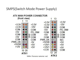 SMPS(Switch Mode Power Supply)
 