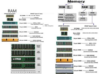 RAM
 