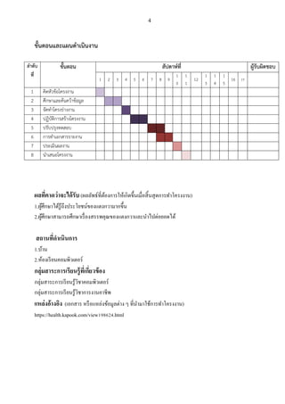 4
ขั้นตอนและแผนดาเนินงาน
ลาดับ
ที่
ขั้นตอน สัปดาห์ที่ ผู้รับผิดชอบ
1 2 3 4 5 6 7 8 9
1
0
1
1
12
1
3
1
4
1
5
16 17
1 คิดหัวข้อโครงงาน
2 ศึกษาและค้นคว้าข้อมูล
3 จัดทาโครงร่างงาน
4 ปฏิบัติการสร้างโครงงาน
5 ปรับปรุงทดสอบ
6 การทาเอกสารรายงาน
7 ประเมินผลงาน
8 นาเสนอโครงงาน
ผลที่คาดว่าจะได้รับ (ผลลัพธ์ที่ต้องการให้เกิดขึ้นเมื่อสิ้นสุดการทาโครงงาน)
1.ผู้ศึกษาได้รู้ถึงประโยชน์ของแตงกวามากขึ้น
2.ผู้ศึกษาสามารถศึกษาเรื่องสรรพคุณของแตงกวาและนาไปต่อยอดได้
สถานที่ดาเนินการ
1.บ้าน
2.ห้องเรียนคอมพิวเตอร์
กลุ่มสาระการเรียนรู้ที่เกี่ยวข้อง
กลุ่มสาระการเรียนรู้วิชาคอมพิวเตอร์
กลุ่มสาระการเรียนรู้วิชาการงานอาชีพ
แหล่งอ้างอิง (เอกสาร หรือแหล่งข้อมูลต่าง ๆ ที่นามาใช้การทาโครงงาน)
https://health.kapook.com/view198624.html
 
