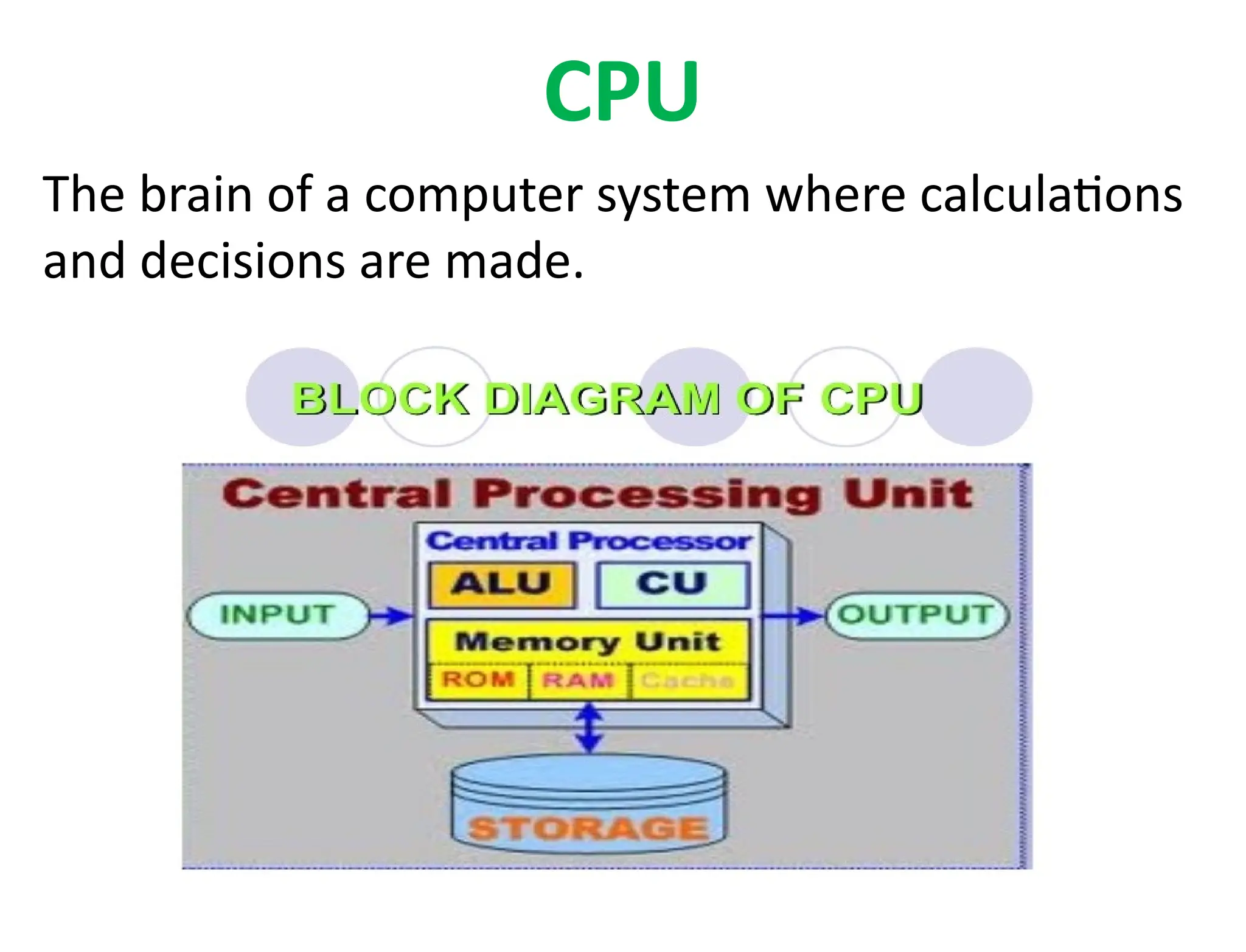 CPU
The brain of a computer system where calculations
and decisions are made.
 