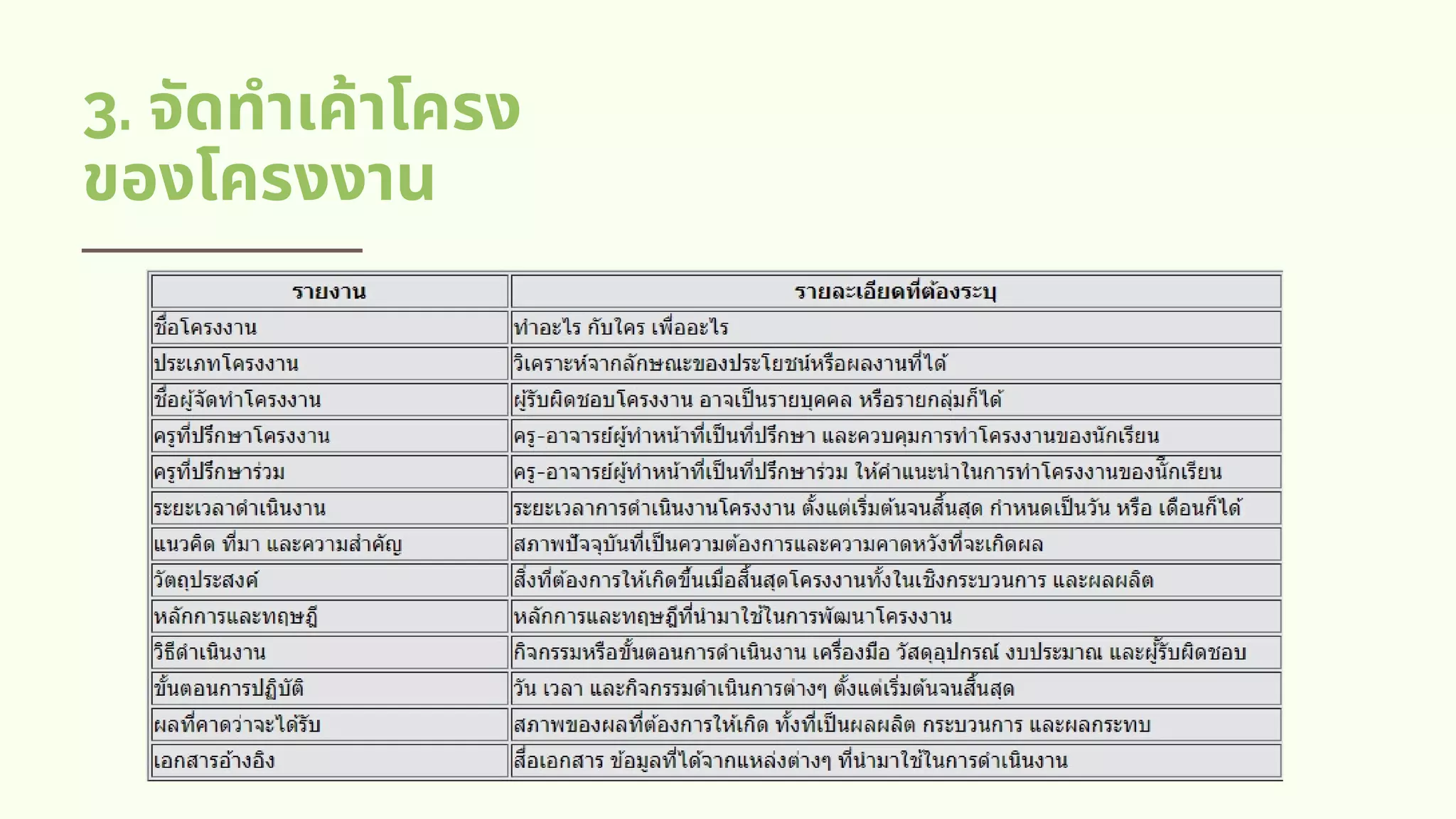 3. จัดทําเค้าโครง
ของโครงงาน
 