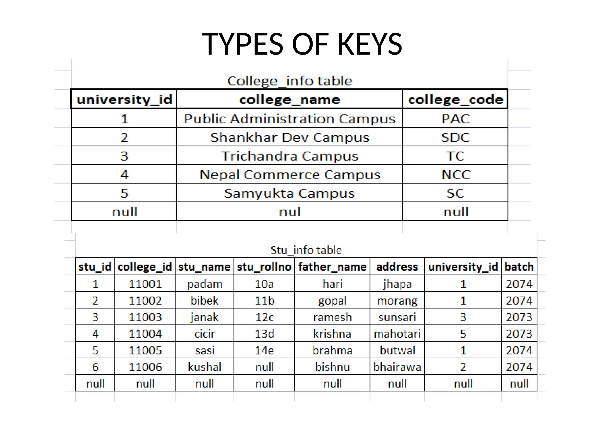 TYPES OF KEYS
 