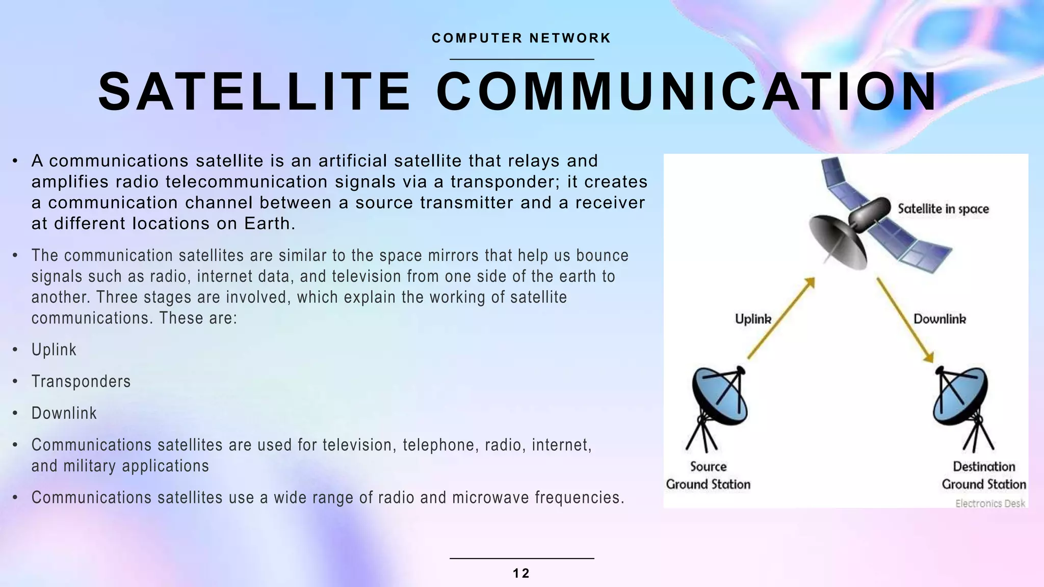 SATELLITE COMMUNICATION
• A communications satellite is an artificial satellite that relays and
amplifies radio telecommunication signals via a transponder; it creates
a communication channel between a source transmitter and a receiver
at different locations on Earth.
• The communication satellites are similar to the space mirrors that help us bounce
signals such as radio, internet data, and television from one side of the earth to
another. Three stages are involved, which explain the working of satellite
communications. These are:
• Uplink
• Transponders
• Downlink
• Communications satellites are used for television, telephone, radio, internet,
and military applications
• Communications satellites use a wide range of radio and microwave frequencies.
C O M P U T E R N E T W O R K
1 2
 