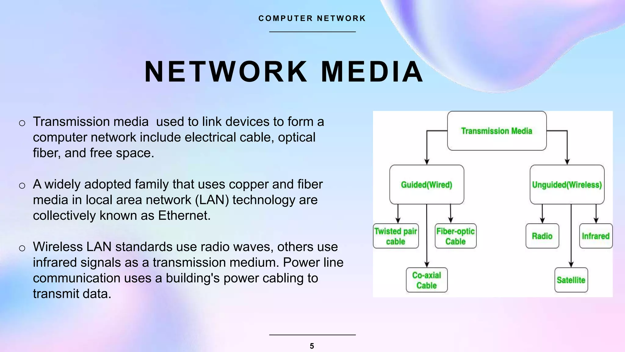 NETWORK MEDIA
C O M P U T E R N E T W O R K
5
o Transmission media used to link devices to form a
computer network include electrical cable, optical
fiber, and free space.
o A widely adopted family that uses copper and fiber
media in local area network (LAN) technology are
collectively known as Ethernet.
o Wireless LAN standards use radio waves, others use
infrared signals as a transmission medium. Power line
communication uses a building's power cabling to
transmit data.
 