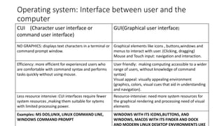 Operating system: Interface between user and the
computer
CUI (Character user interface or
command user interface)
GUI(Graphical user interface)
NO GRAPHICS: displays text characters in a terminal or
command prompt window.
Graphical elements like icons , buttons,windows and
menus to interact with user. (Clicking, dragging)
Mouse and Touch input: navigation and interaction.
Efficiency: more efficient for experienced users who
are comfortable with command syntax and performs
tasks quickly without using mouse.
User friendly: making computing accessible to a wider
range of users, without knowledge of command
syntax)
Visual appeal: visually appealing environment
(graphics, colors, visual cues that aid in understanding
and navigation).
Less resource intensive: CUI interfaces require fewer
system resources ,making them suitable for sytems
with limited processing power.
Resource-intensive: need more system resources for
the graphical rendering and processing need of visual
elements
Examples: MS DOS,UNIX, LINUX COMMAND LINE,
WINDOWS COMMAND PROMPT
WINDOWS WITH ITS ICONS,BUTTONS, AND
WINDOWS, MACOS WITH ITS FINDER AND DOCK
AND MODERN LINUX DESKTOP ENVIRONMENTS LIKE
 