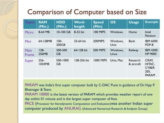 The Computer use in our modern lives .pptx