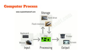 Computer Process
