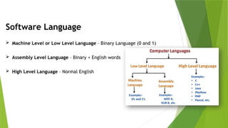 Software Language
 Machine Level or Low Level Language – Binary Language (0 and 1)
 Assembly Level Language – Binary + English words
 High Level Language – Normal English
 