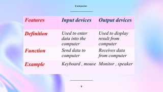Fundamental of computer (definition,types,application,adv/dis ...