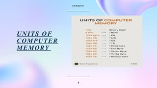 Unit Computer Meaning Fundamental of computer (definition,types,application,adv/dis ...