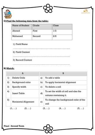 12
Final - Second Term
G)Find the following data from the table:
Name of Student Grade Class
Ahmed First 1/2
Mohamed Second 2/6
1) Field Name
………………………………………….………………………………….
2) Field Content
………………………………………….………………………………….
3) Record Content
………………………………………….………………………………….
H) Match:
A B
1) Delete Cells a) To add a table
2) Background color b) To apply horizontal alignment
3) Specify width c) To delete a cell
4)
Insert Table d)
To set the width of cell and also the
column containing it.
5)
Horizontal Alignment e)
To change the background color of the
cell
(1, ….) (2, ….) (3, ….) (4, ….) (5, ….)
 