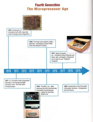 Computer Age
