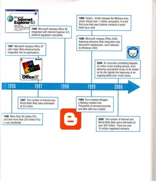 Computer Age