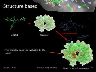 Computer Aided Drug Design and Discovery : An Overview (2006) | PDF