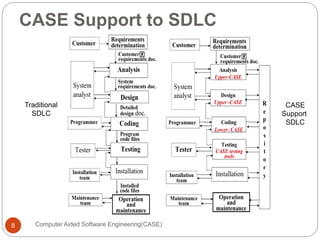 Computer Sided Software Engineering | PPTX