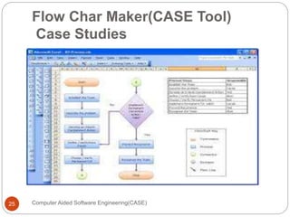 Computer Aided Software Engineering Nayab Awan | PPTX